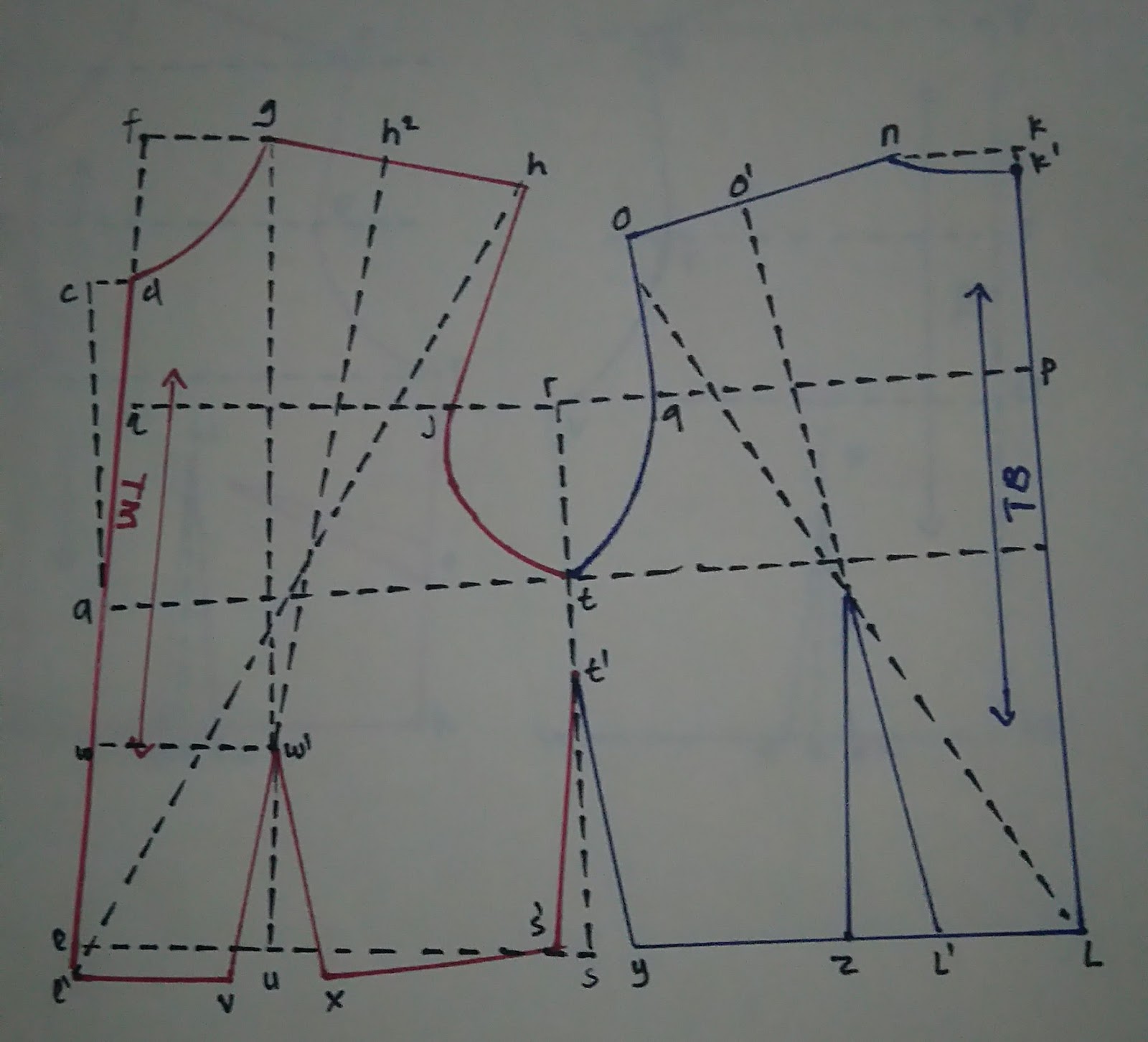 Gambar Pola Sistem Charmant - KibrisPDR