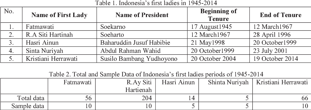 Detail Gambar Pola Sistem Charmant Nomer 39