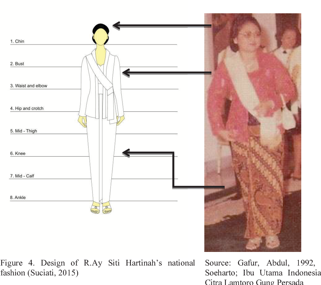 Detail Gambar Pola Sistem Charmant Nomer 43