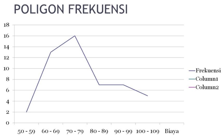 Detail Gambar Poligon Frekuensi Nomer 13