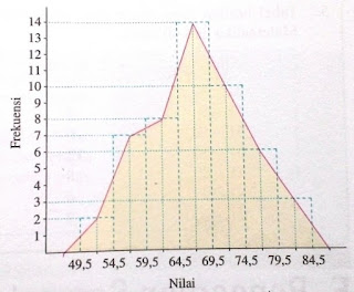 Detail Gambar Poligon Frekuensi Nomer 17