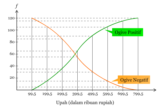 Detail Gambar Poligon Frekuensi Nomer 20