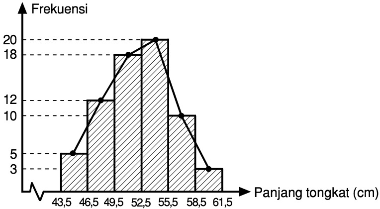 Detail Gambar Poligon Frekuensi Nomer 21