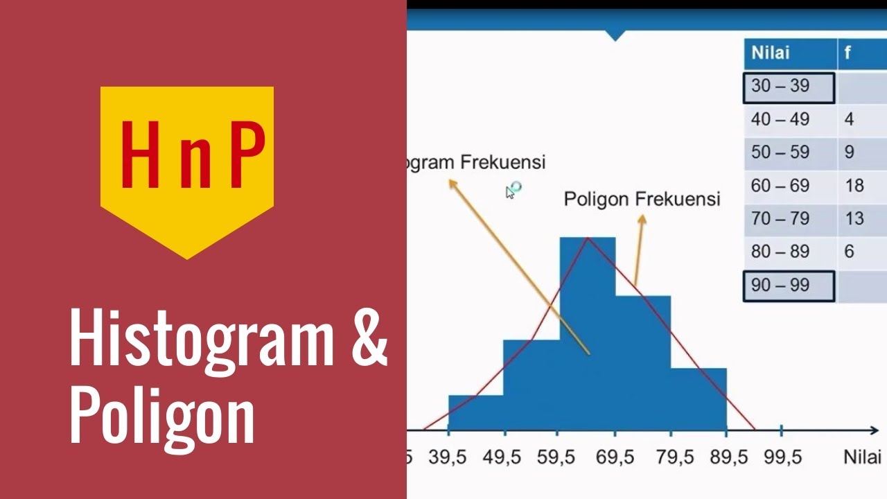 Detail Gambar Poligon Frekuensi Nomer 27