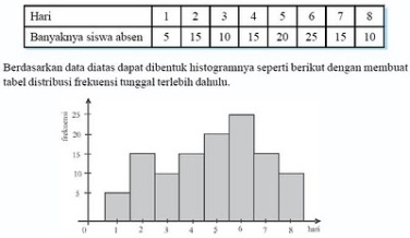 Detail Gambar Poligon Frekuensi Nomer 31