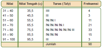 Detail Gambar Poligon Frekuensi Nomer 39