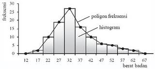 Detail Gambar Poligon Frekuensi Nomer 43