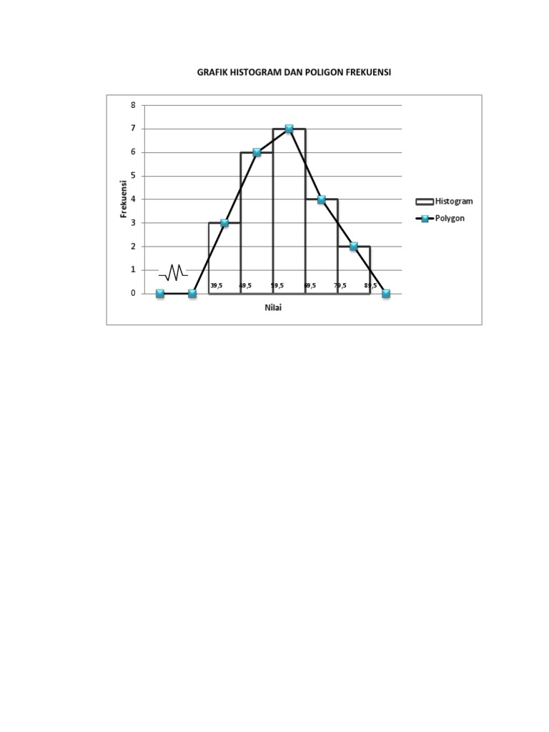 Detail Gambar Poligon Frekuensi Nomer 51