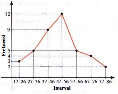 Detail Gambar Poligon Frekuensi Nomer 52