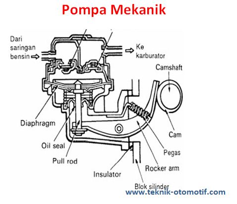 Gambar Pompa Bahan Bakar - KibrisPDR