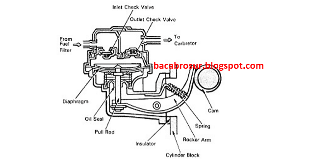 Detail Gambar Pompa Bahan Bakar Nomer 8