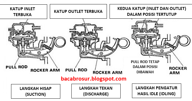 Detail Gambar Pompa Bahan Bakar Nomer 12