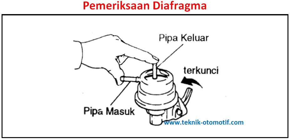 Detail Gambar Pompa Bensin Nomer 12