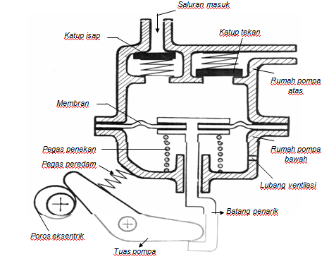 Detail Gambar Pompa Bensin Nomer 15