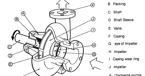 Detail Gambar Pompa Centrifugal Nomer 2