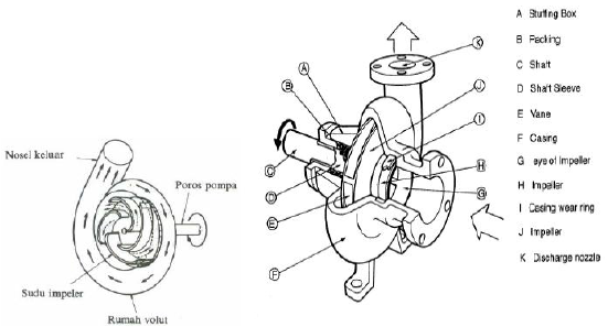 Detail Gambar Pompa Centrifugal Nomer 25