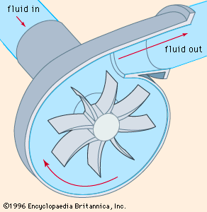 Detail Gambar Pompa Centrifugal Nomer 43