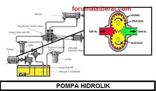 Detail Gambar Pompa Hidrolik Nomer 11