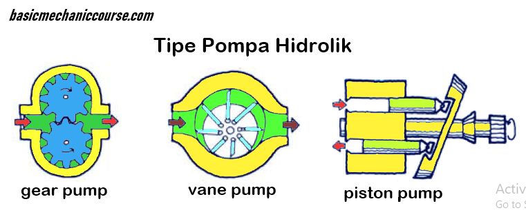 Detail Gambar Pompa Hidrolik Nomer 20