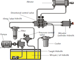 Detail Gambar Pompa Hidrolik Nomer 31