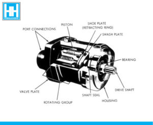 Detail Gambar Pompa Hidrolik Nomer 5