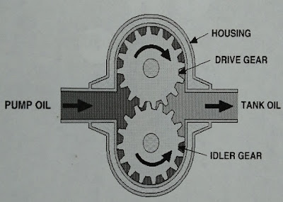 Detail Gambar Pompa Hidrolik Nomer 8