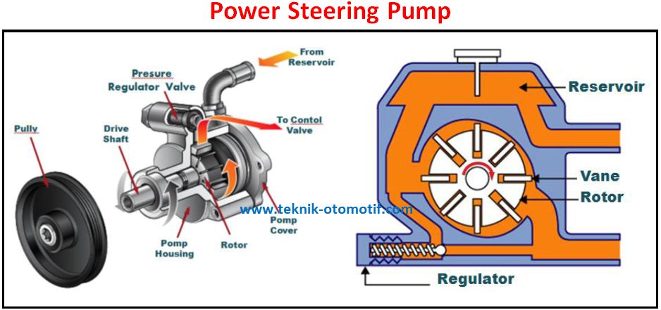 Detail Gambar Pompa Power Steering Nomer 5