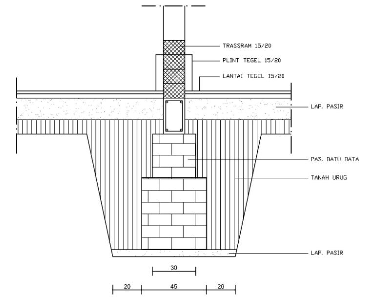 Gambar Pondasi Batu Bata - KibrisPDR
