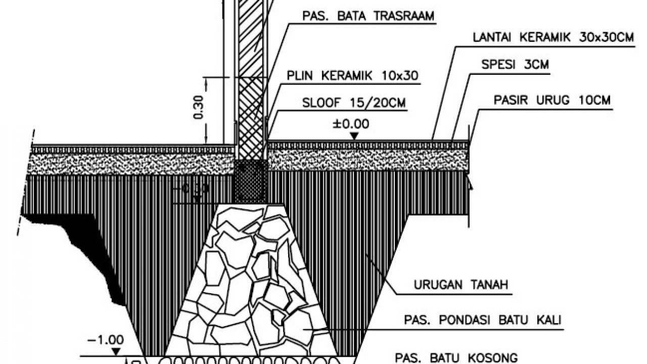 Detail Gambar Pondasi Batu Bata Nomer 4