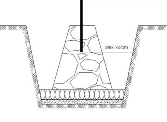 Detail Gambar Pondasi Batu Kali Nomer 40