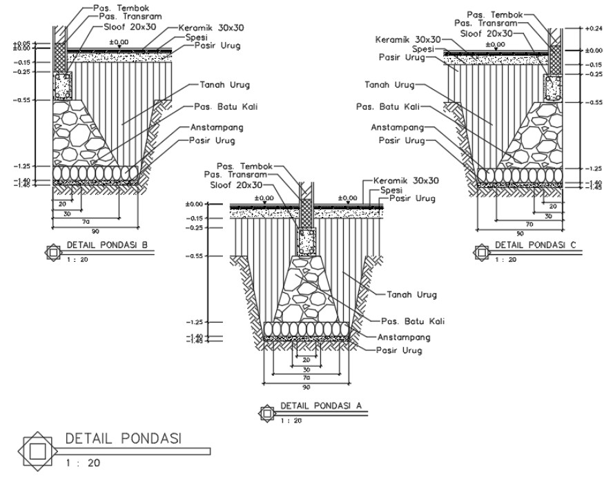 Detail Gambar Pondasi Batu Kali Nomer 9