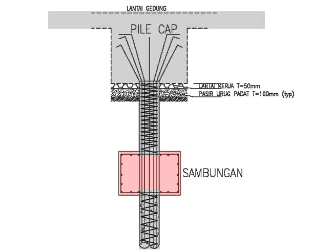 Detail Gambar Pondasi Bore Pile Koleksi Nomer 21