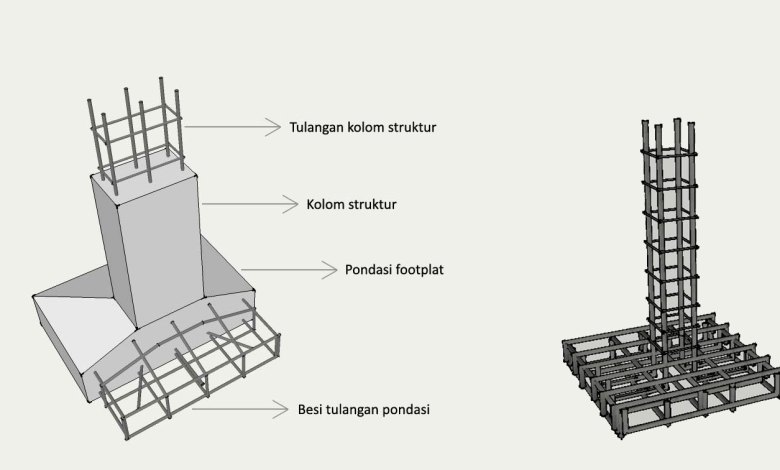 Detail Gambar Pondasi Cakar Ayam Nomer 4