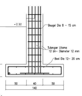 Detail Gambar Pondasi Cakar Ayam Nomer 35