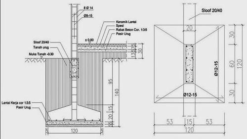 Detail Gambar Pondasi Cakar Ayam Nomer 7