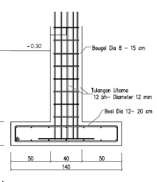 Detail Gambar Pondasi Dangkal Nomer 2