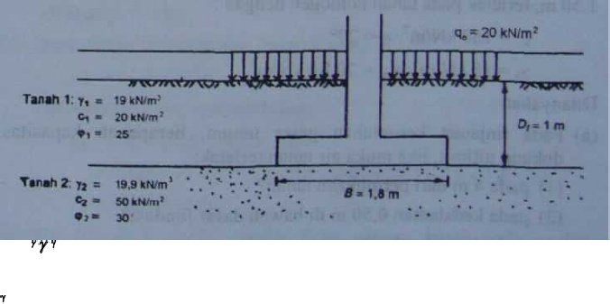 Detail Gambar Pondasi Dangkal Nomer 37