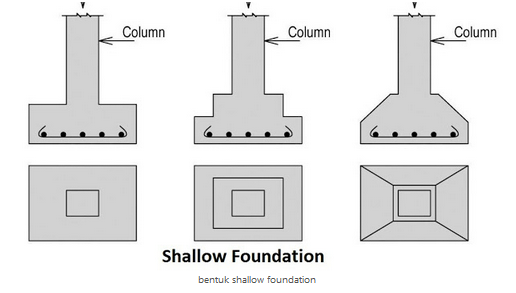 Detail Gambar Pondasi Dangkal Nomer 3