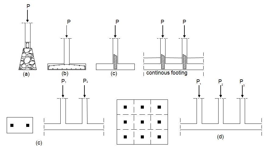 Detail Gambar Pondasi Dangkal Nomer 4