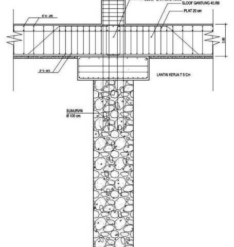 Detail Gambar Pondasi Menerus Nomer 16