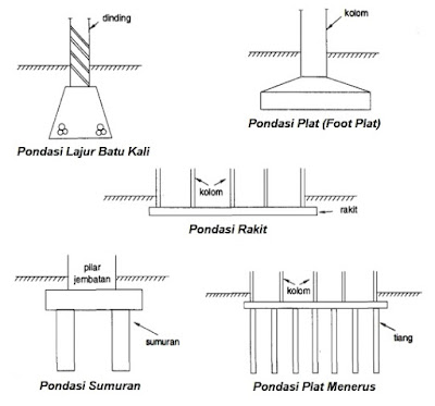 Detail Gambar Pondasi Menerus Nomer 43