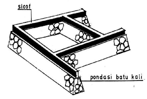 Detail Gambar Pondasi Menerus Nomer 49