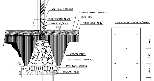 Detail Gambar Pondasi Menerus Nomer 5