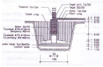 Detail Gambar Pondasi Rumah 2 Lantai Nomer 26