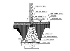 Detail Gambar Pondasi Rumah 2 Lantai Nomer 6