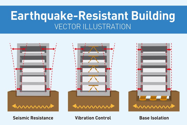 Detail Gambar Pondasi Rumah Tahan Gempa Nomer 16