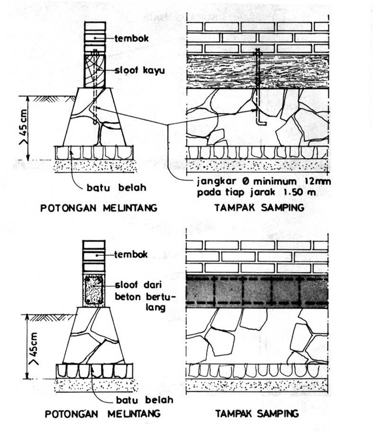 Detail Gambar Pondasi Rumah Tahan Gempa Nomer 17