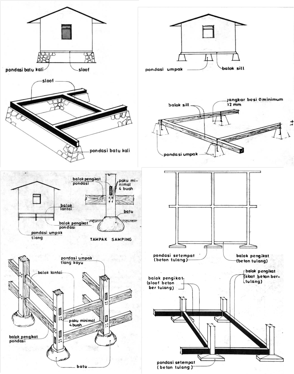 Detail Gambar Pondasi Rumah Tahan Gempa Nomer 24