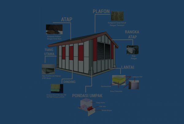 Detail Gambar Pondasi Rumah Tahan Gempa Nomer 46