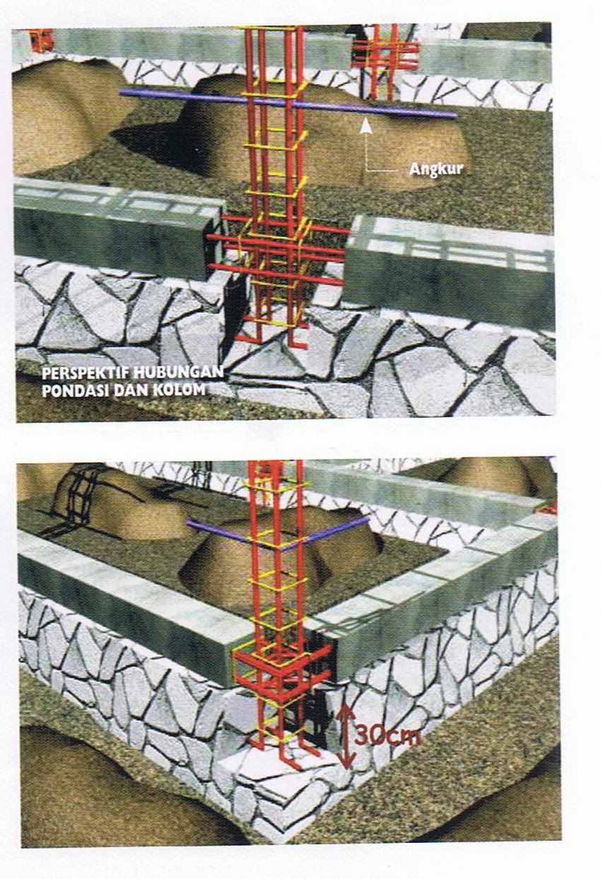 Detail Gambar Pondasi Rumah Tahan Gempa Nomer 8